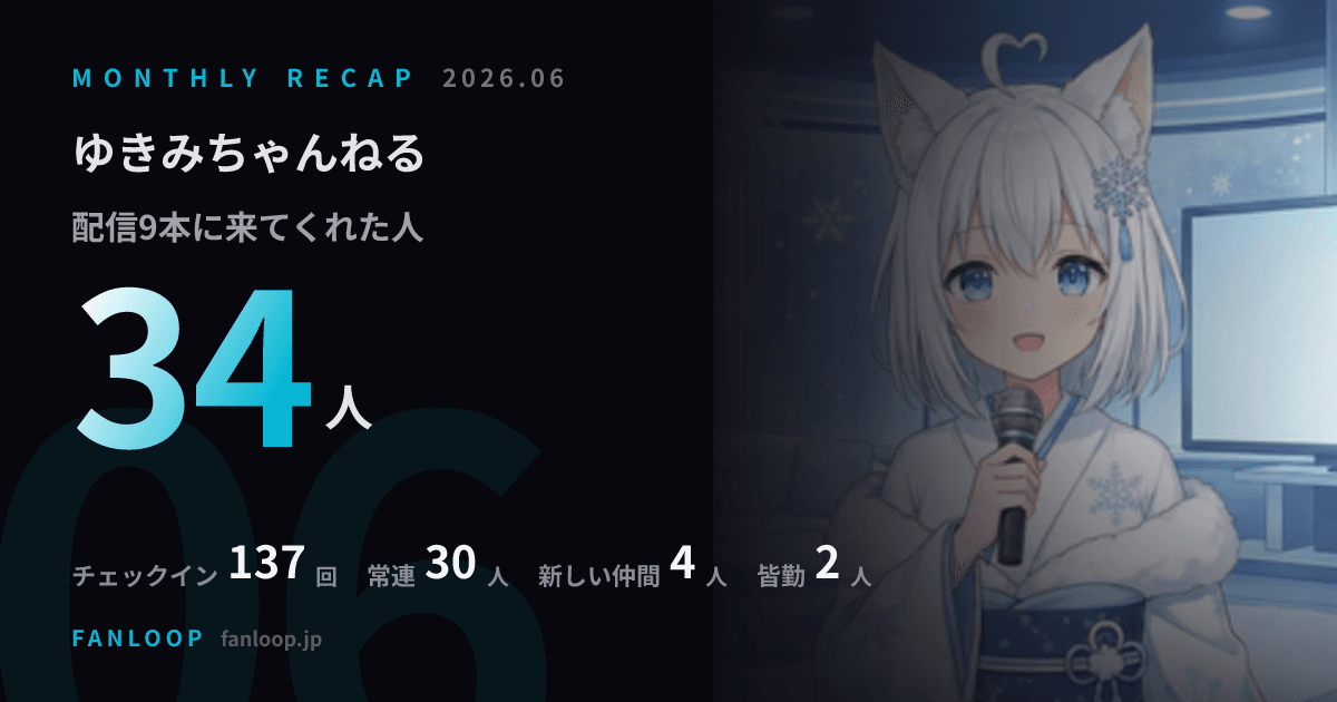 月次Recapのサマリ画像（実物・デモデータ）